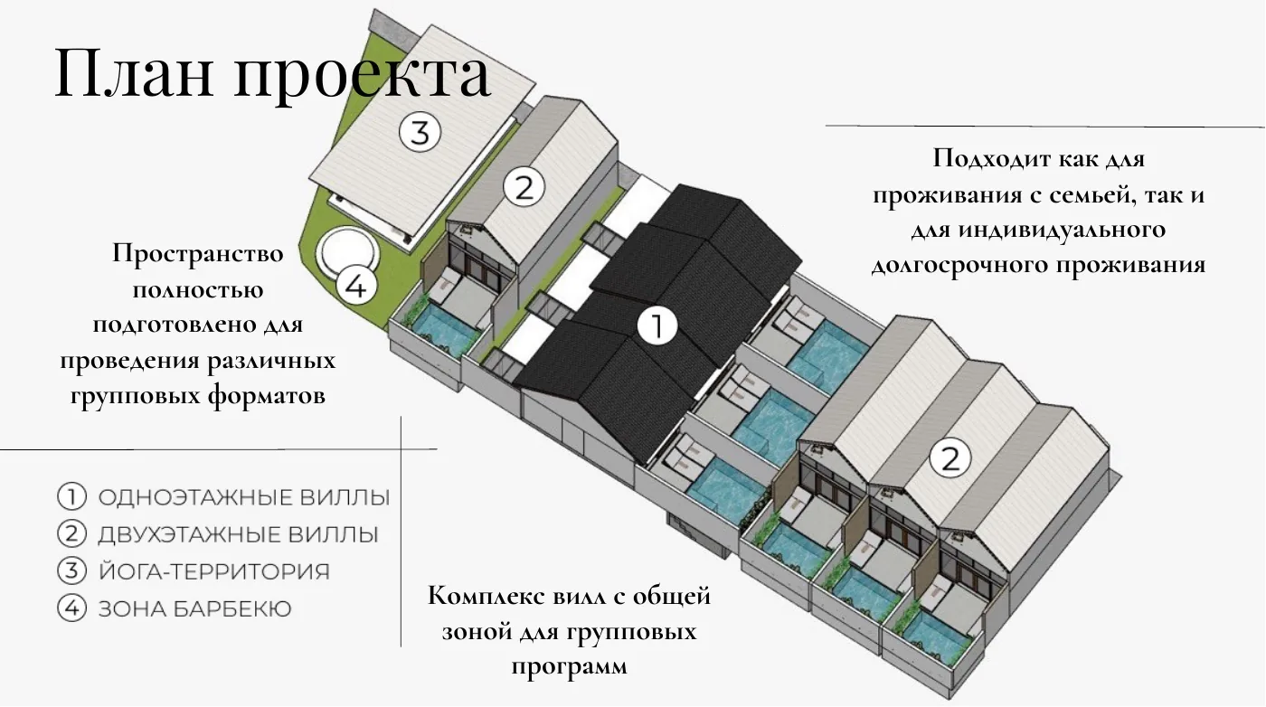 План проекта Seven Roots Village